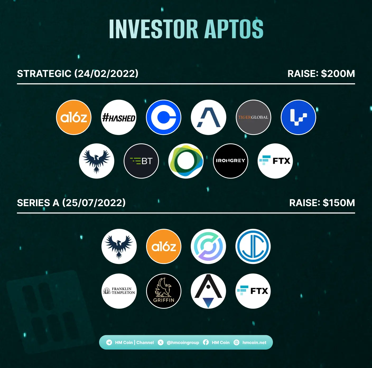 investor aptos