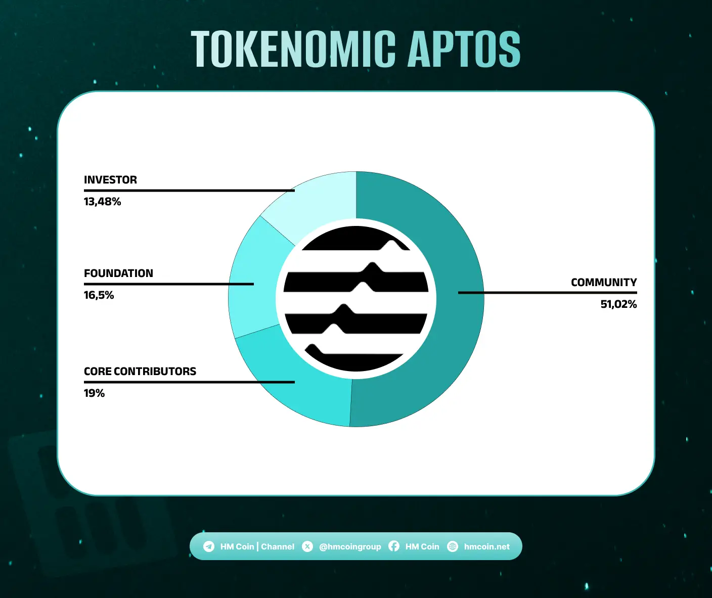 Phân bổ token aptos