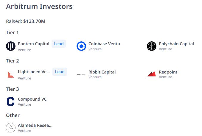 Backer Arbitrum là gì