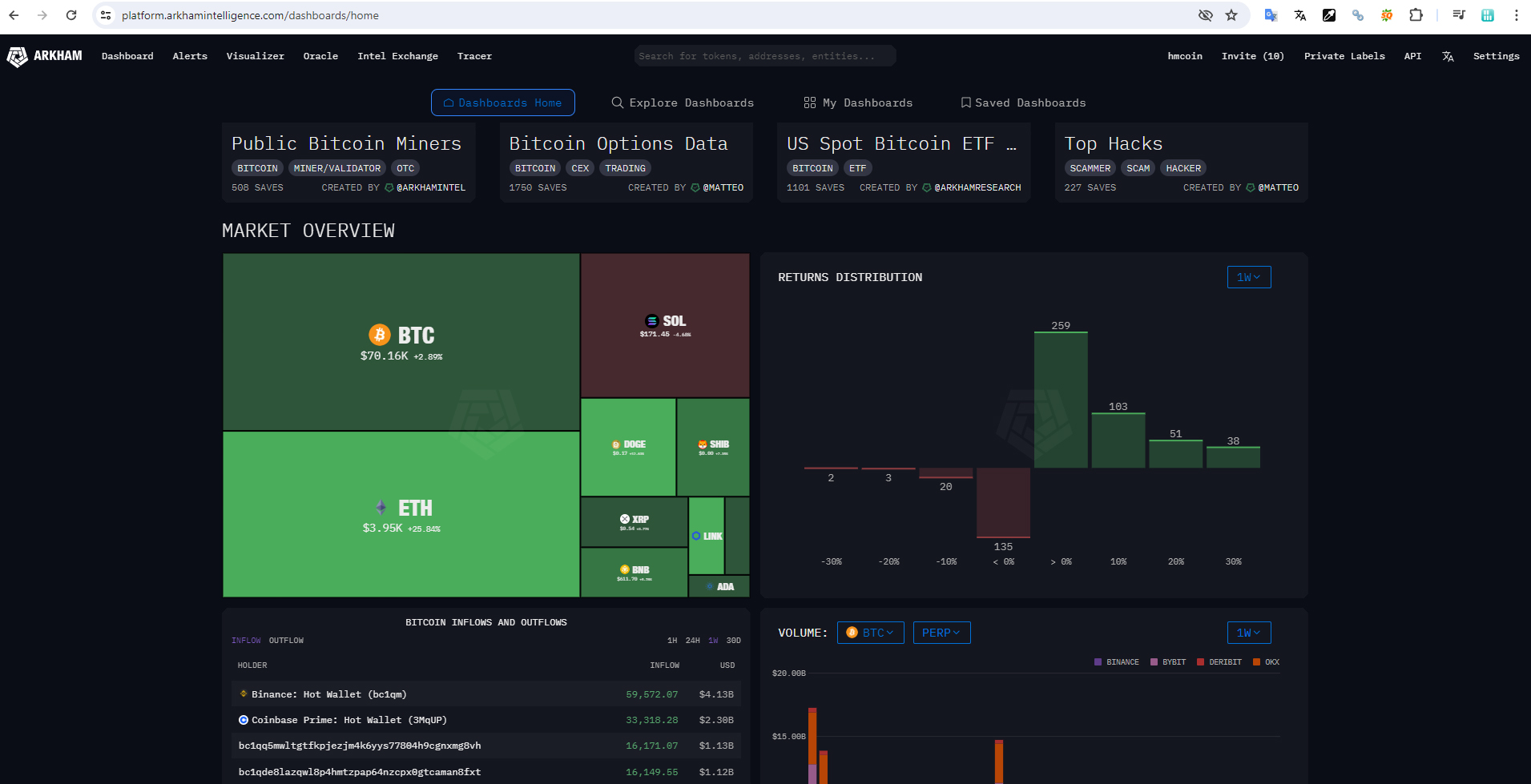 dashboard Arkham Intelligence