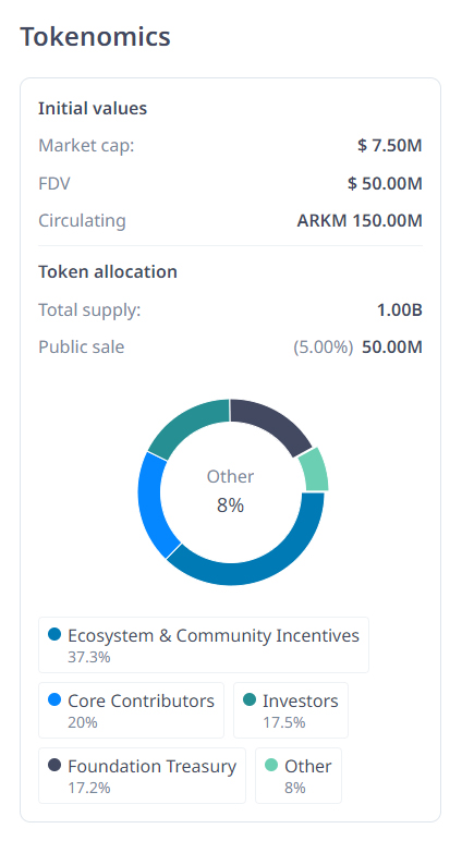 Phân bổ Token