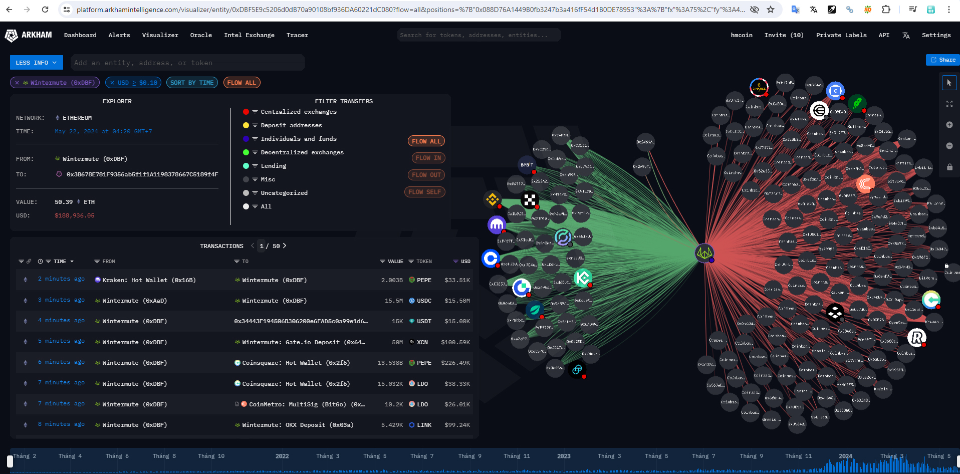 Visualizer