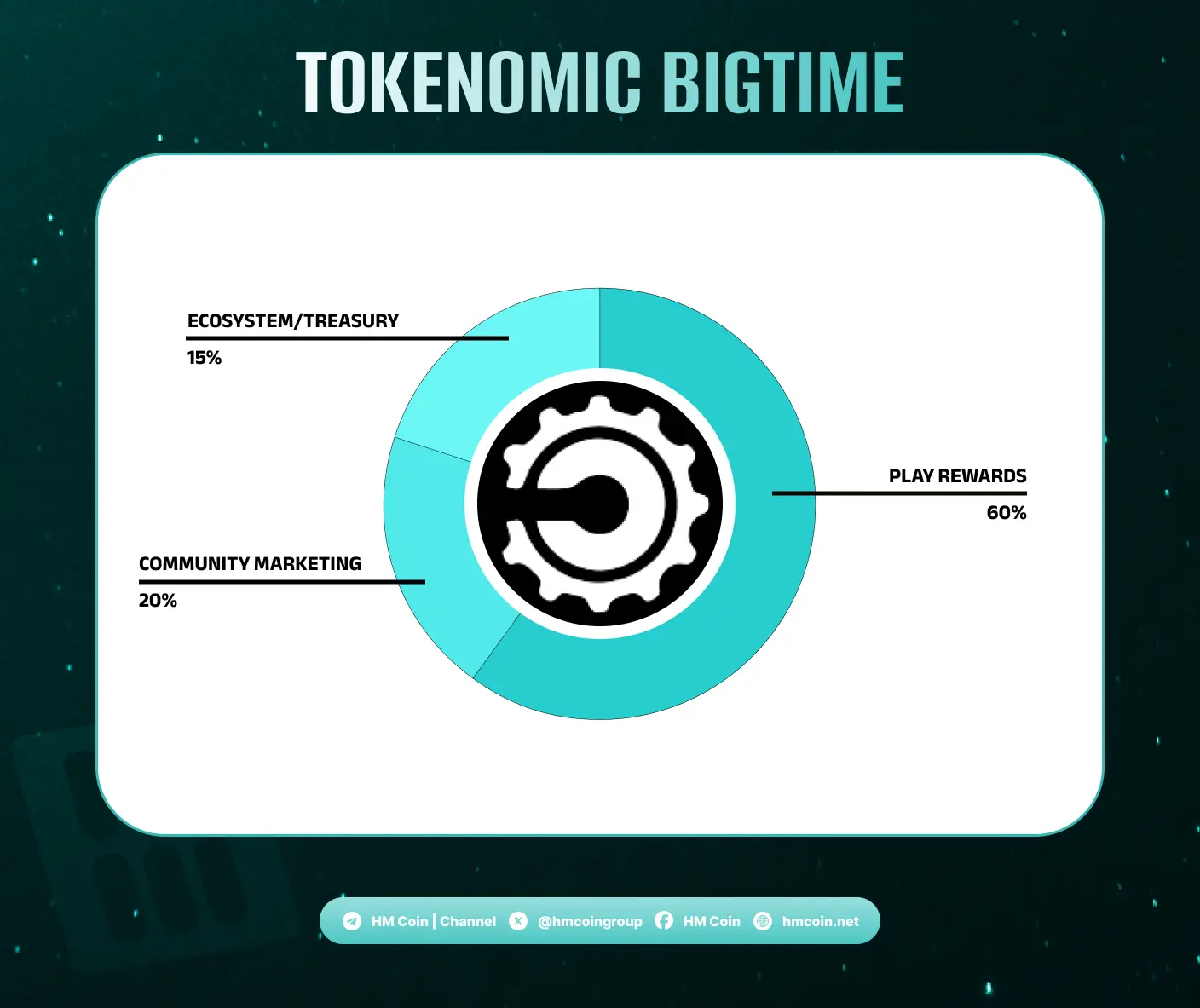 PHÂN BỔ TOKEN BIGTIME