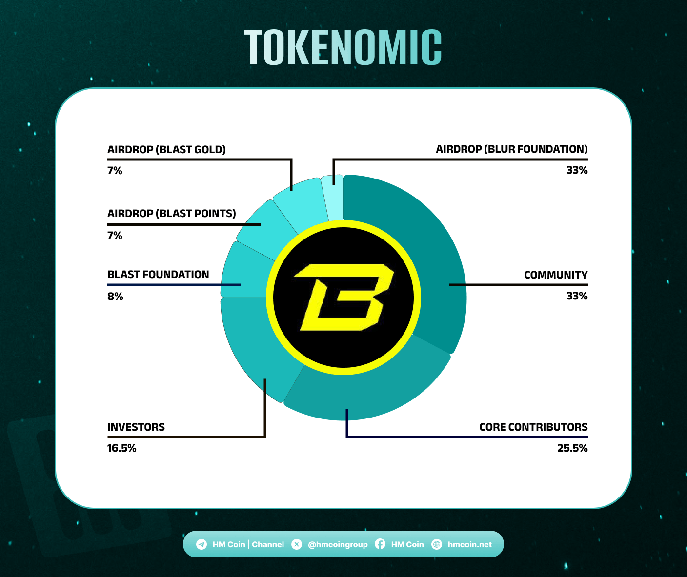 Phân bổ token Blast