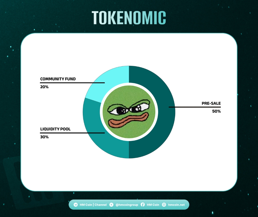 tokenomic BOME là gì