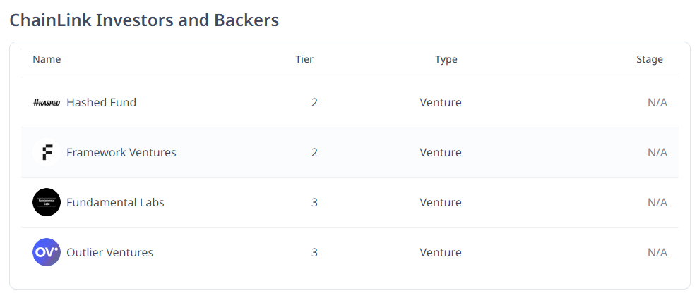 Backer chainlink