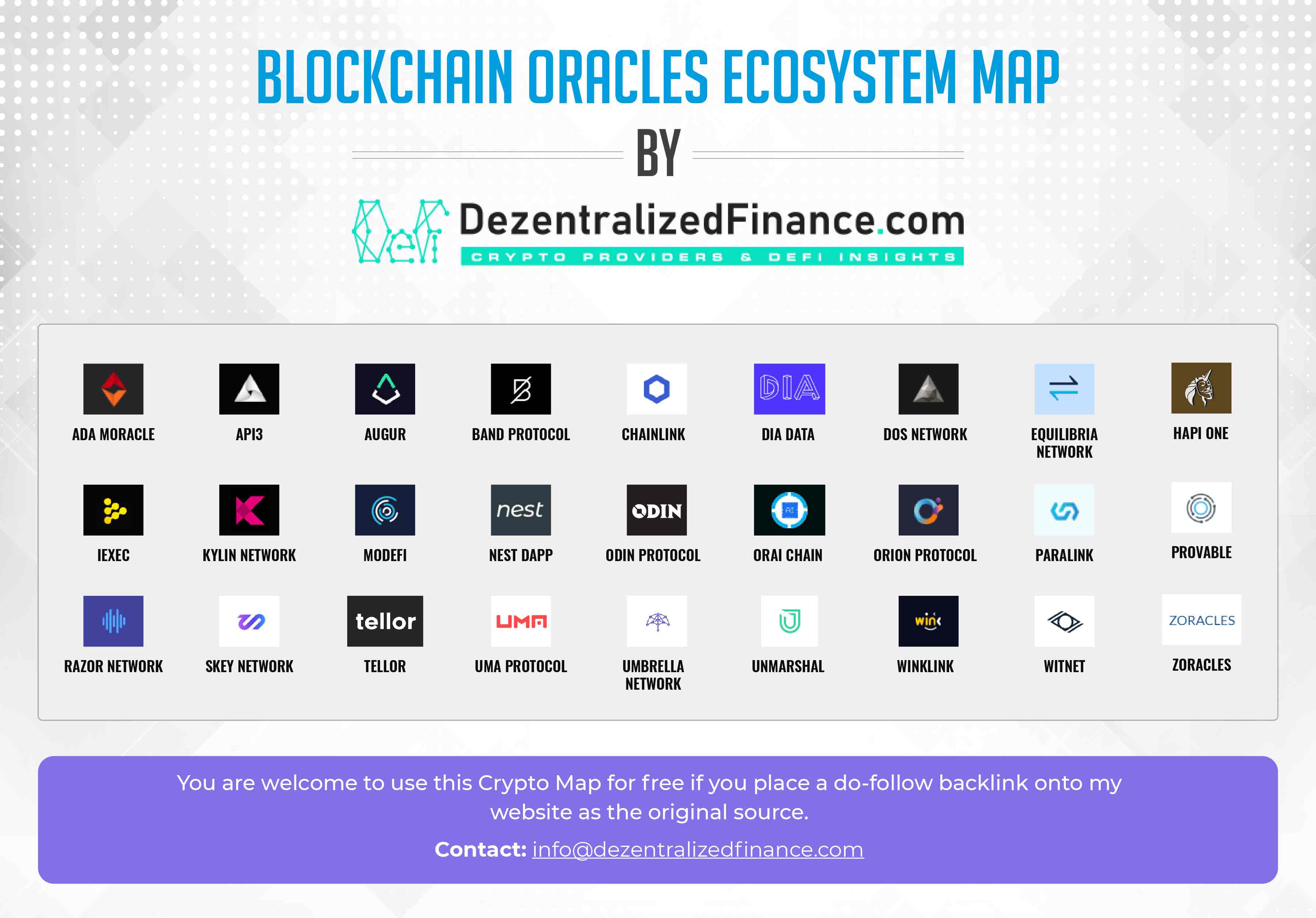 Một số đối thủ của Chainlink