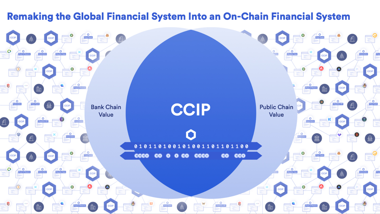 Chainlink CCIP