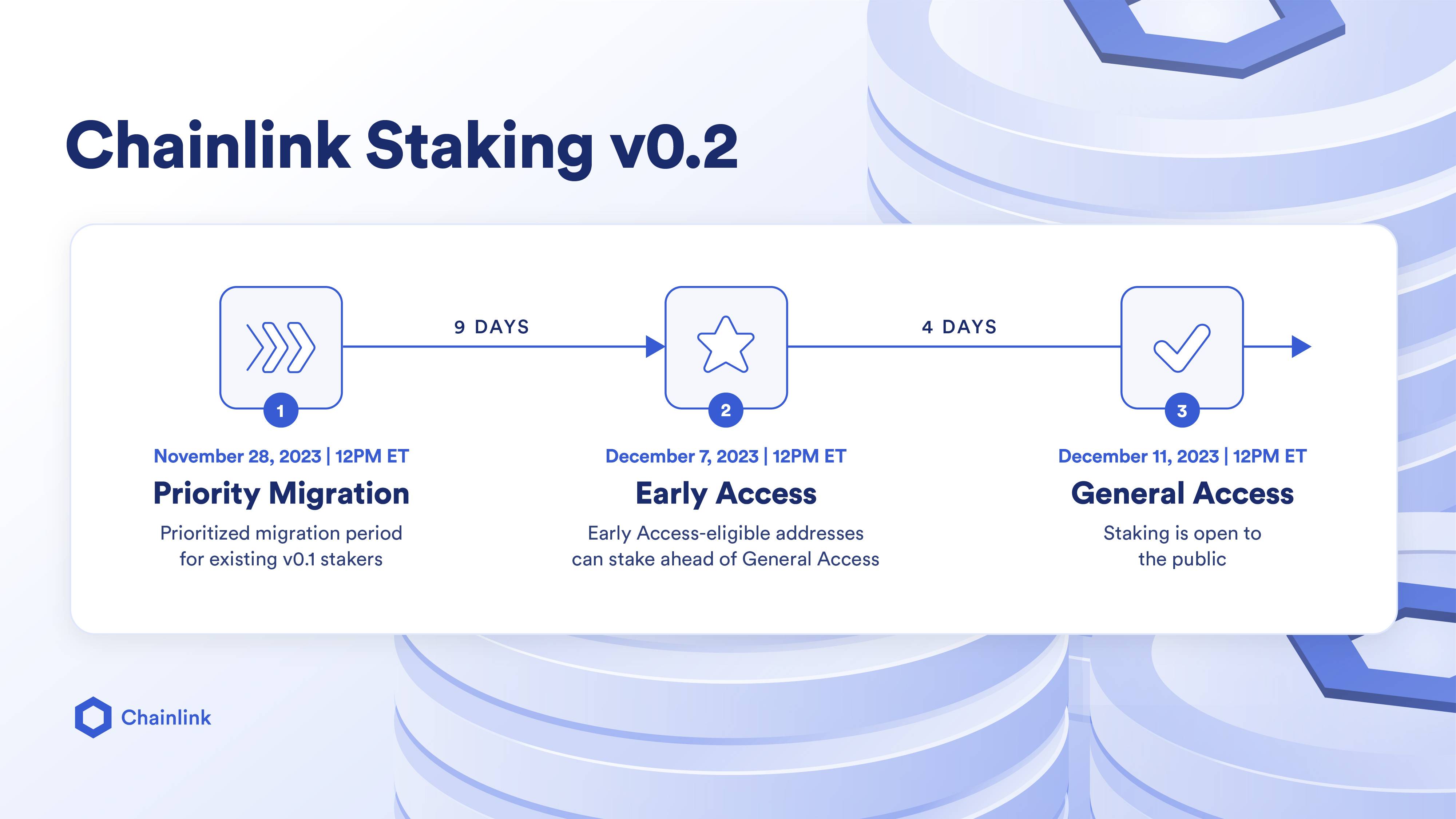 Chainlink Staking v0.2