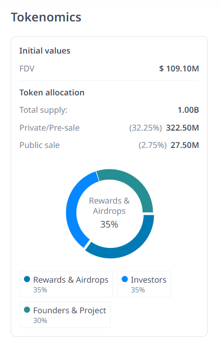 Phân bổ Token