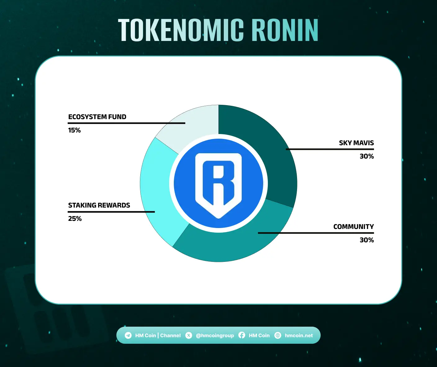 Phân bổ token Ronin