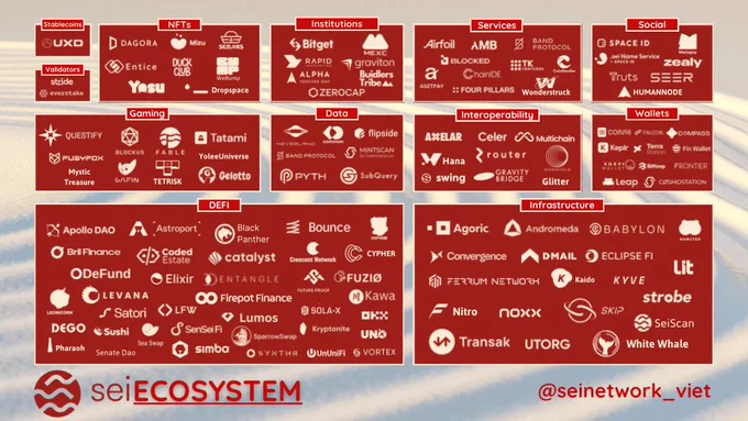 Hệ sinh thái Sei Network