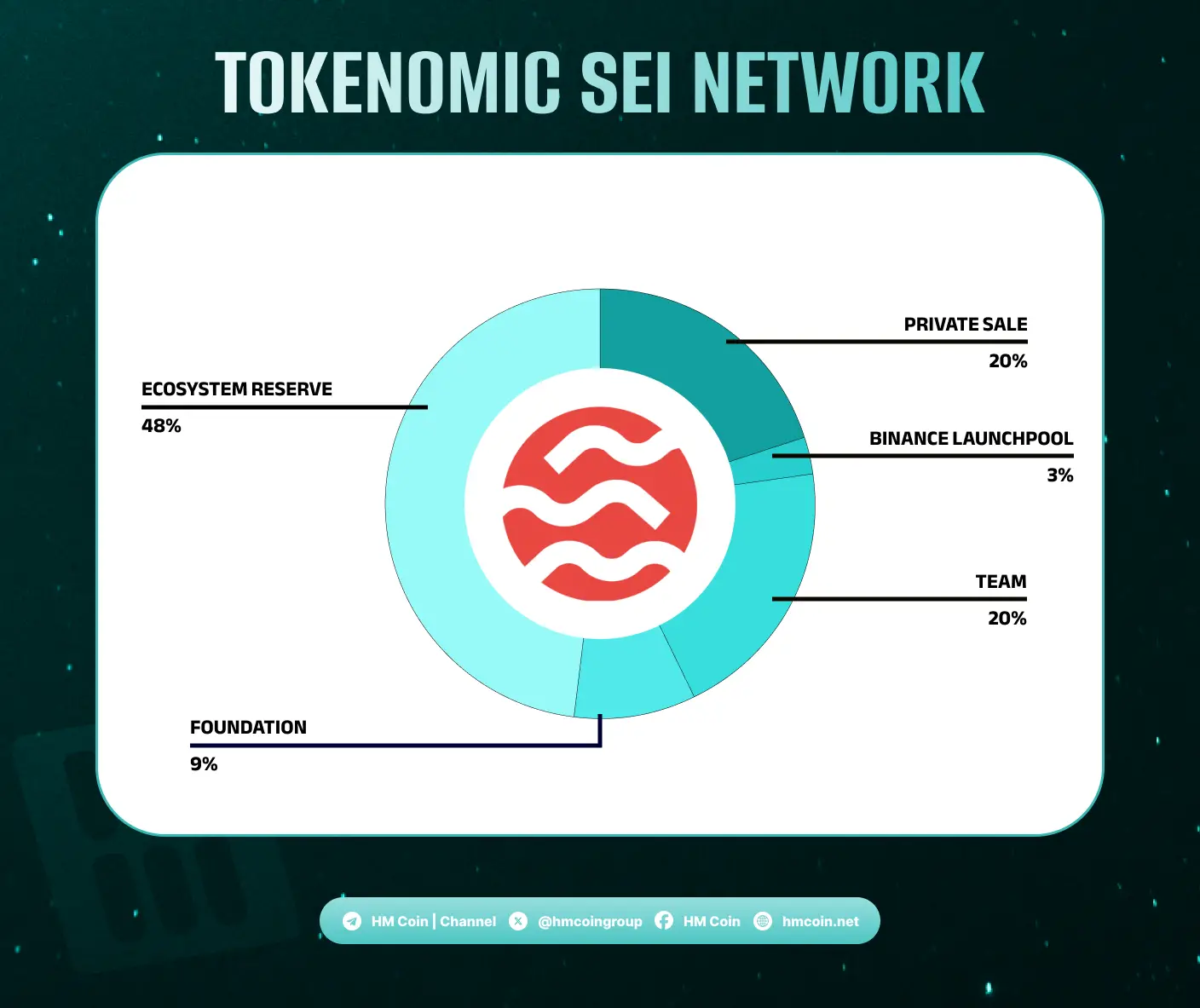 Phân bổ token SEI