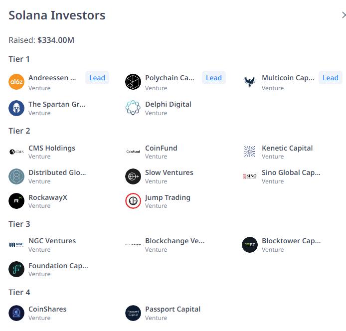 Backer token Solana