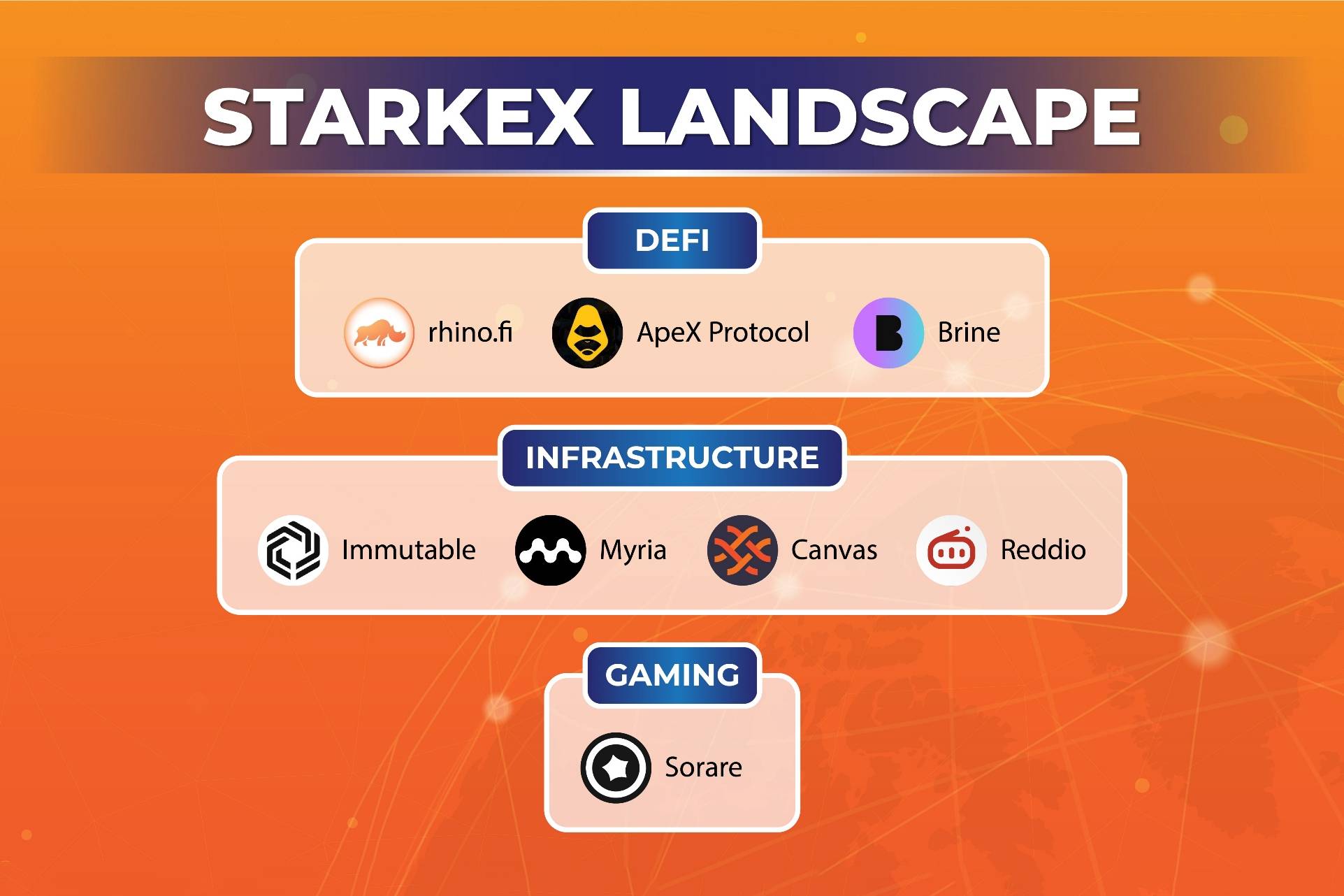 StarkEx