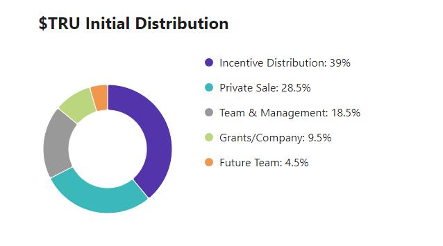 Tokenomic Truefi