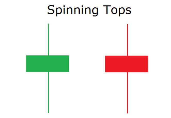 Nến Spinning top