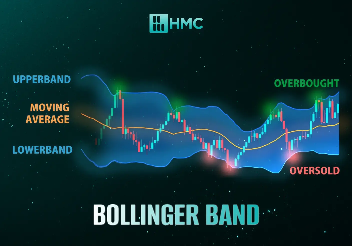 Bollinger Band