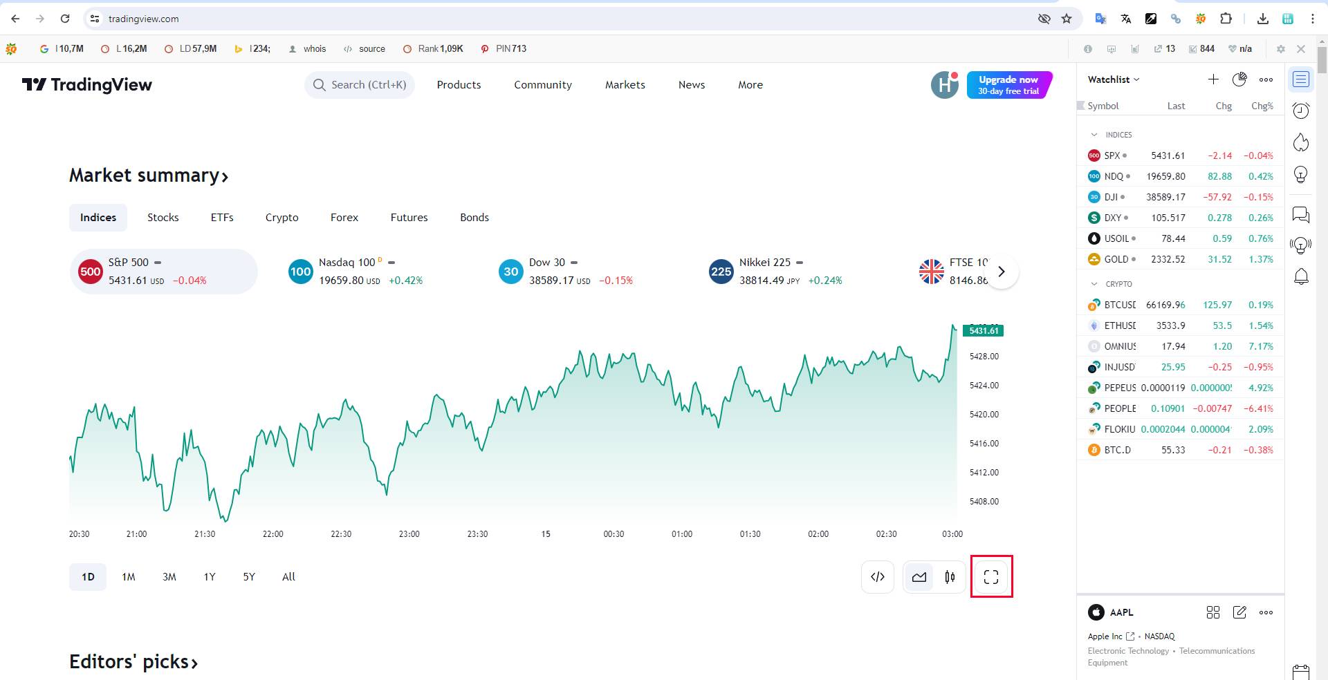 Mở chart Tradingview