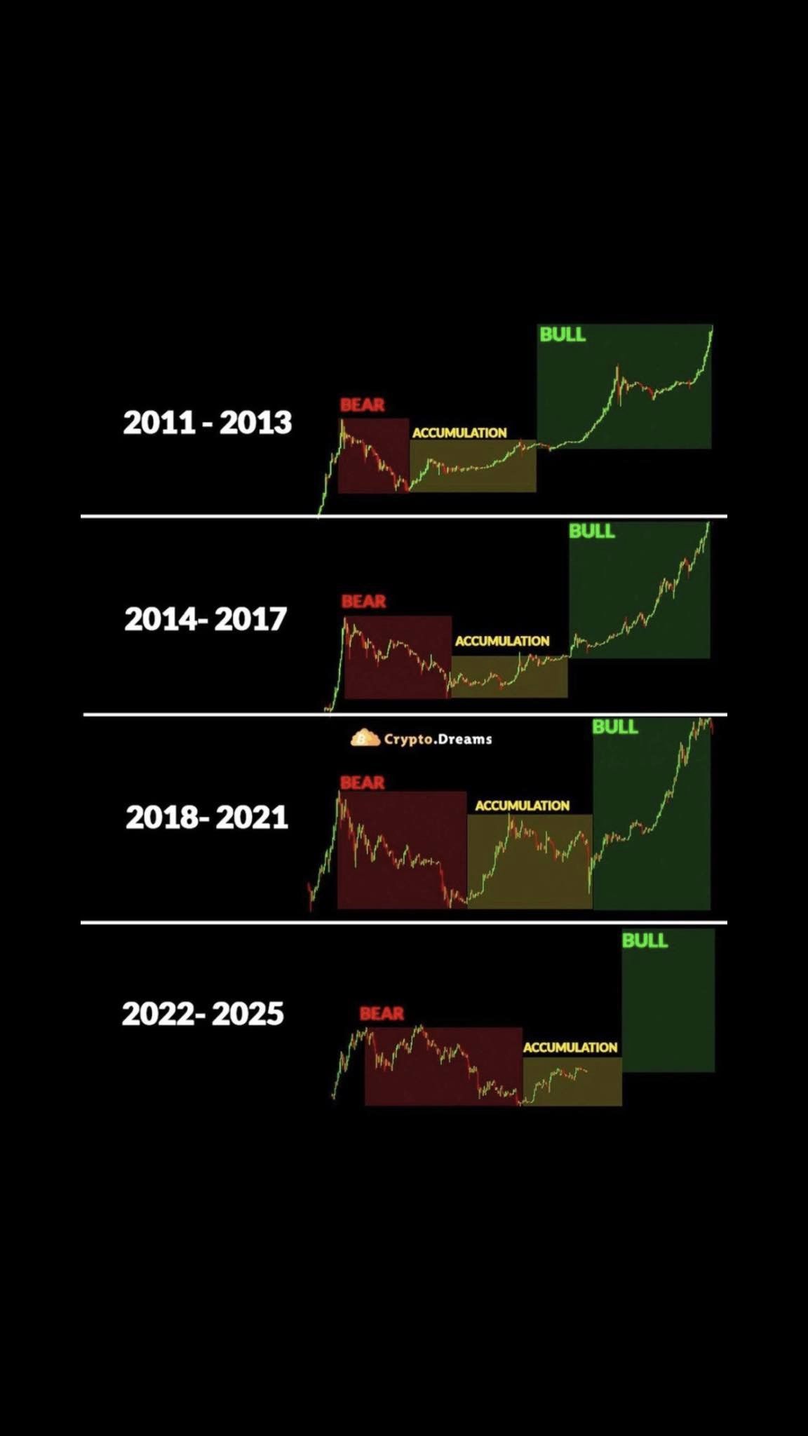 chu kỳ btc