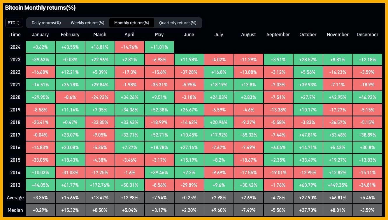 Bitcoin Monthly