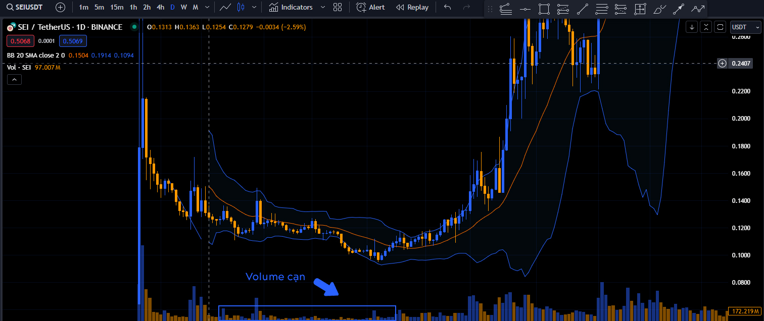 Chart SEI