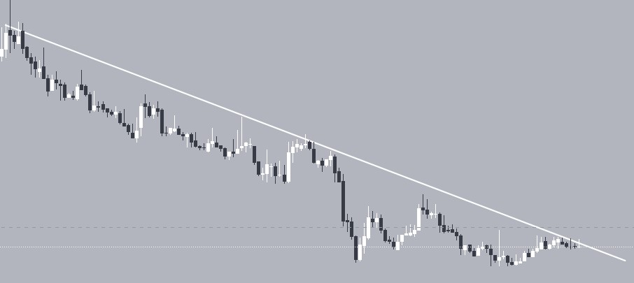 Trendline giảm