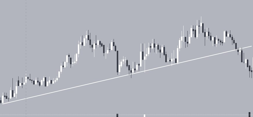 Trendline tăng