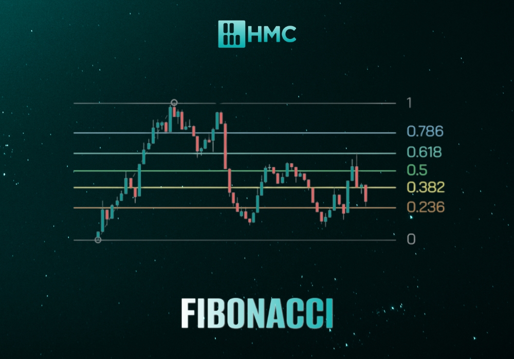 cách vẽ fibonacci