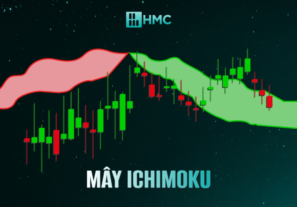 Mây ichimoku là gì