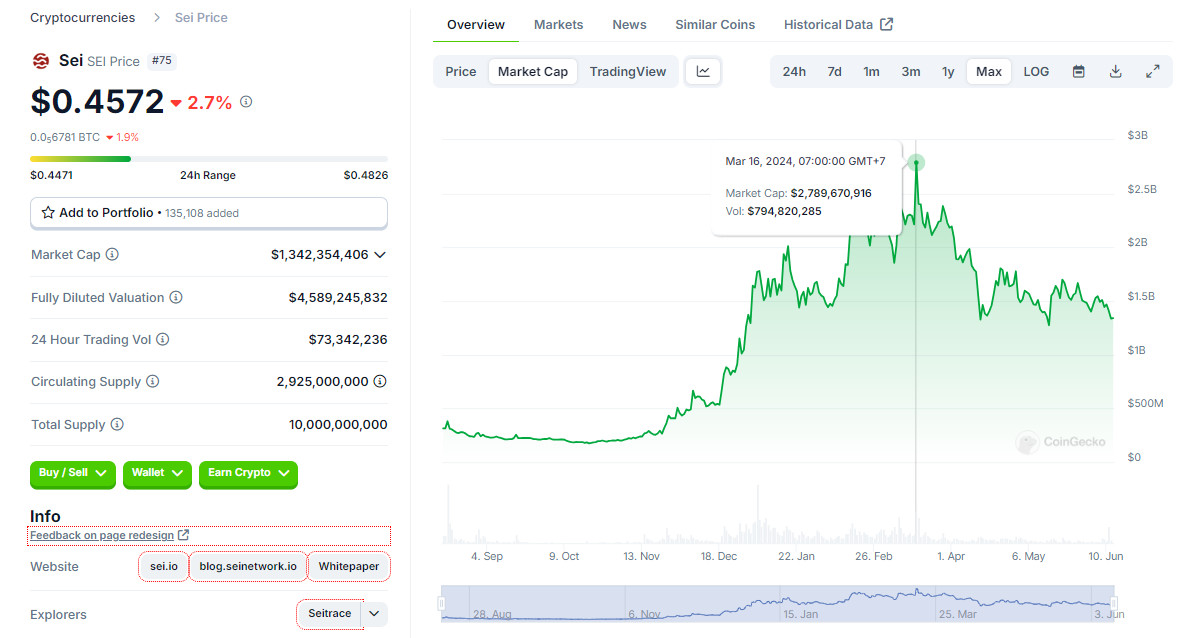 Xem MC của dự án đối thủ trên Coingecko