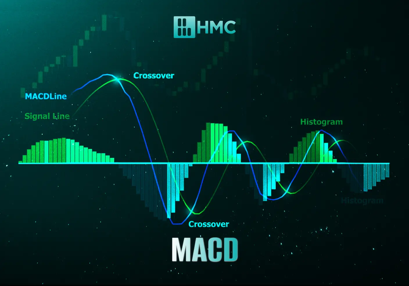 Đường MACD là gì