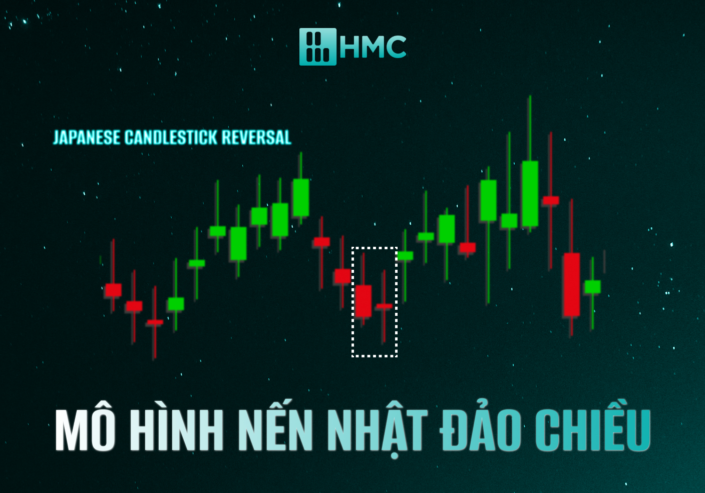 các mô hình nến đảo chiều