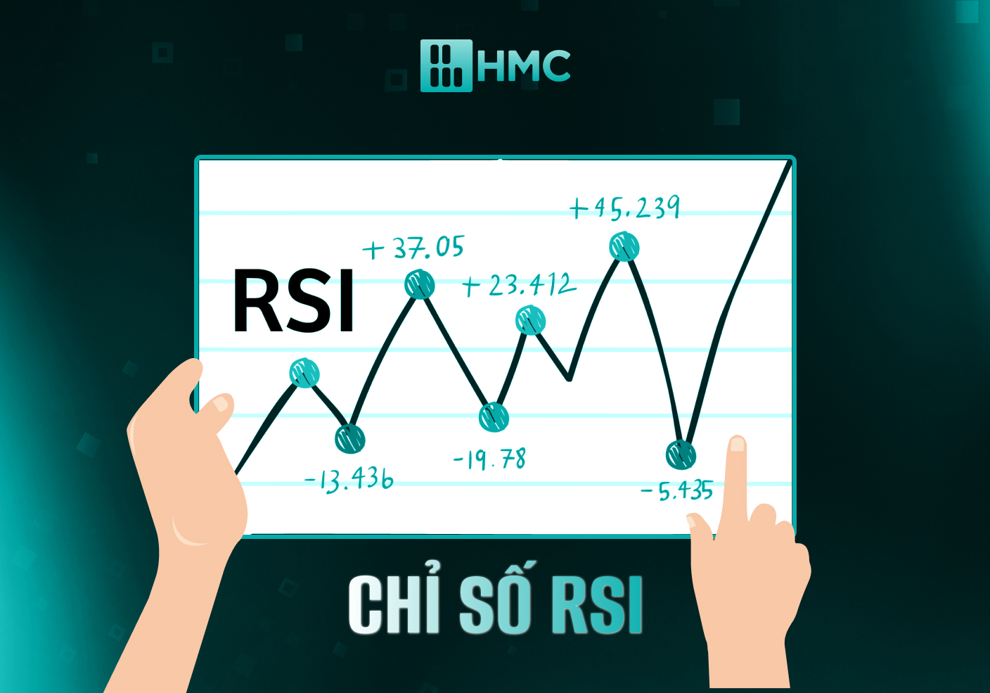 Chỉ số RSI là gì