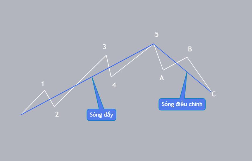 Cấu trúc của sóng Eliot