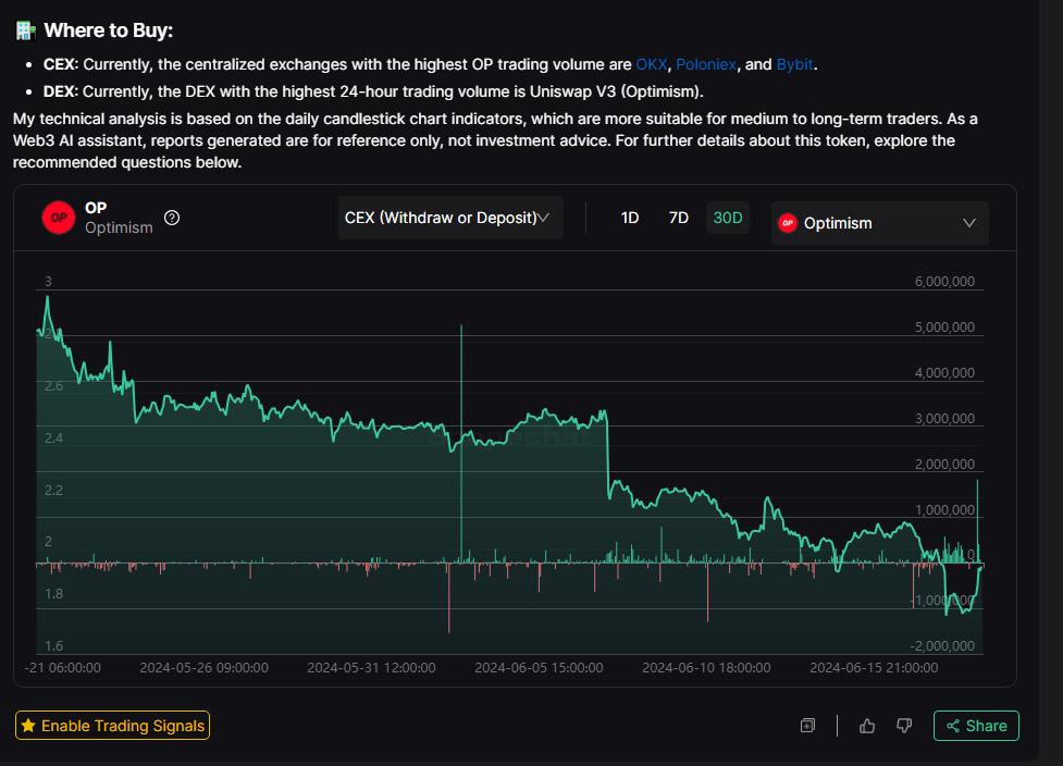 Website crypto đáng chú ý