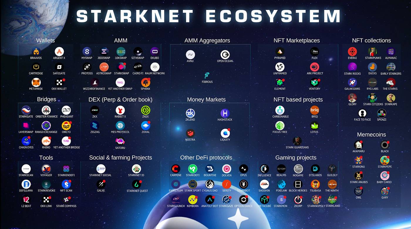 Hệ sinh thái của Starknet