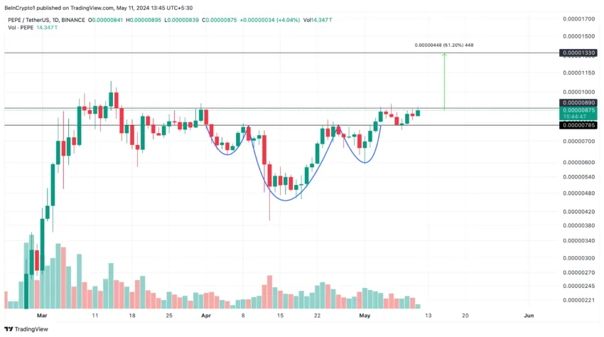 Chart PEPE