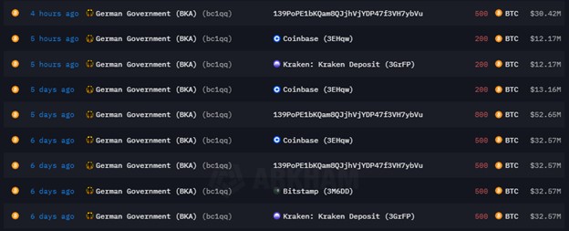 Onchain  BTC