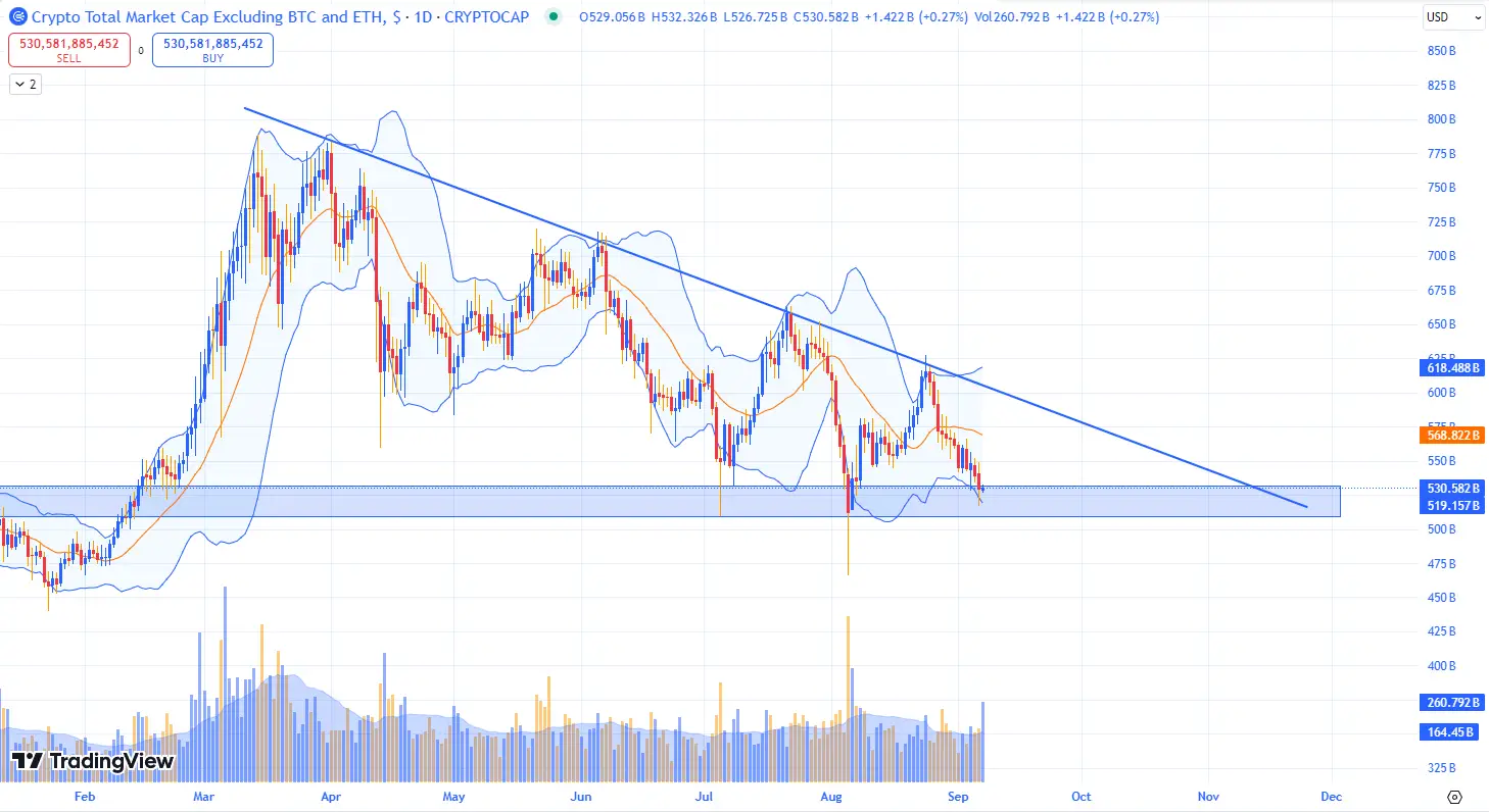 Chart Total 3