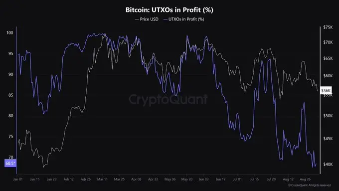 uxto btc