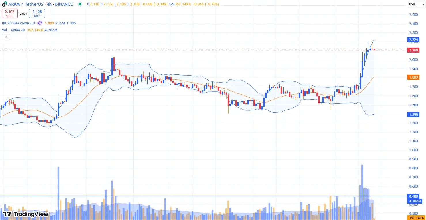 CHART ARKM