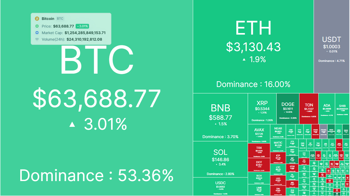 heatmap crypto ngày 5/5/2024