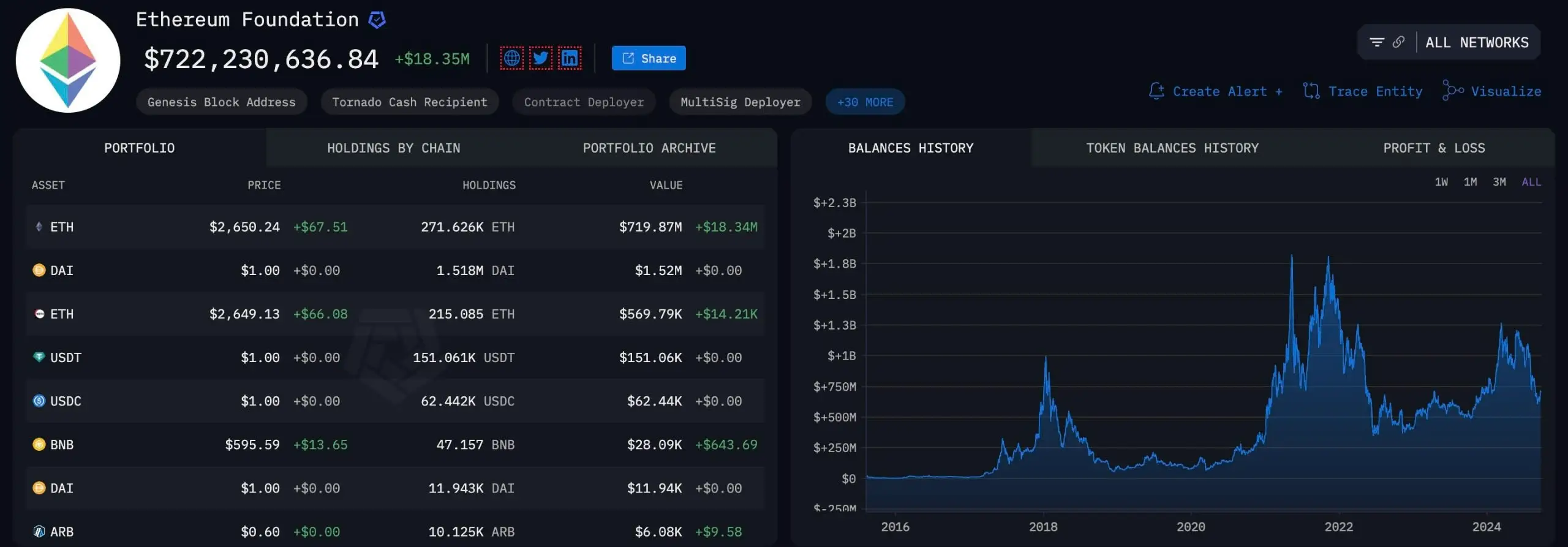 Quỹ Ethereum